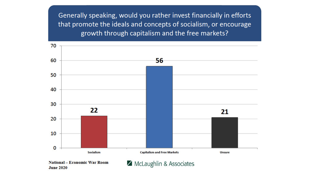 Economic War Room - McLaughlin & Associates Poll Economic War Room - McLaughlin & Associates Poll