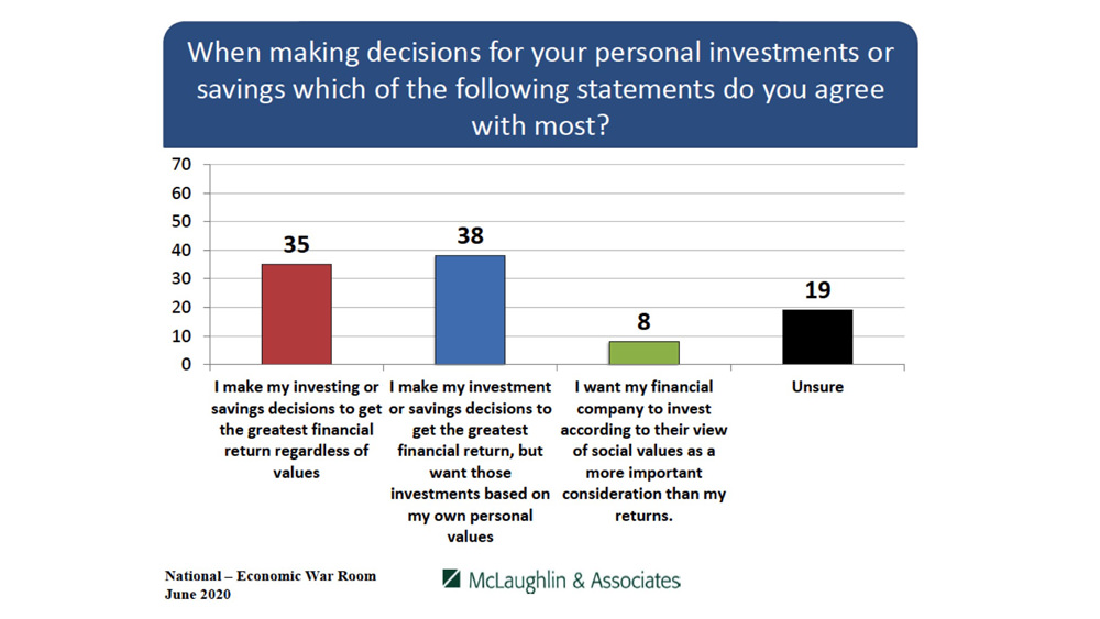 Economic War Room - McLaughlin & Associates Poll Economic War Room - McLaughlin & Associates Poll
