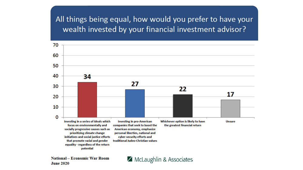 Economic War Room - McLaughlin & Associates Poll Economic War Room - McLaughlin & Associates Poll
