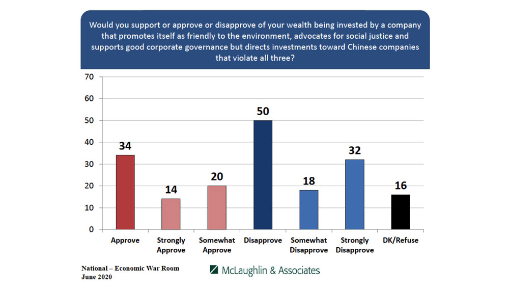 Economic War Room - McLaughlin & Associates Poll Economic War Room - McLaughlin & Associates Poll