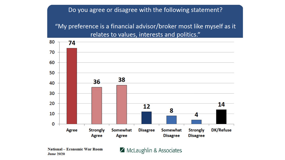 Economic War Room - McLaughlin & Associates Poll Economic War Room - McLaughlin & Associates Poll