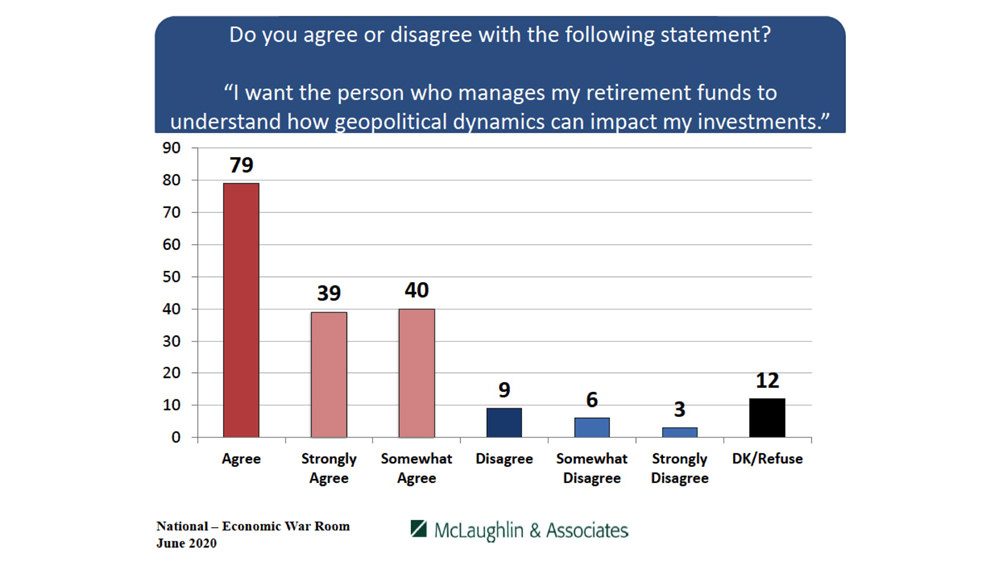 Economic War Room - McLaughlin & Associates Poll Economic War Room - McLaughlin & Associates Poll